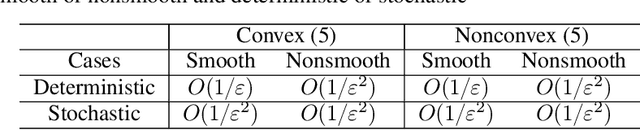 Figure 1 for A Feasible Level Proximal Point Method for Nonconvex Sparse Constrained Optimization