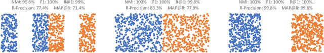 Figure 1 for A Metric Learning Reality Check