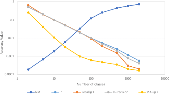 Figure 2 for A Metric Learning Reality Check