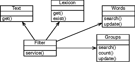 Figure 2 for An agent-driven semantical identifier using radial basis neural networks and reinforcement learning