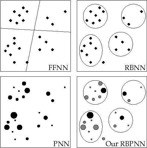 Figure 3 for An agent-driven semantical identifier using radial basis neural networks and reinforcement learning