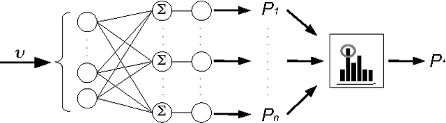 Figure 4 for An agent-driven semantical identifier using radial basis neural networks and reinforcement learning