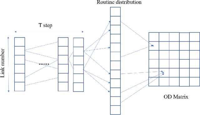 Figure 1 for Cyclic Graph Attentive Match Encoder : A Novel Neural Network For OD Estimation