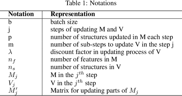 Figure 2 for Cyclic Graph Attentive Match Encoder (CGAME): A Novel Neural Network For OD Estimation