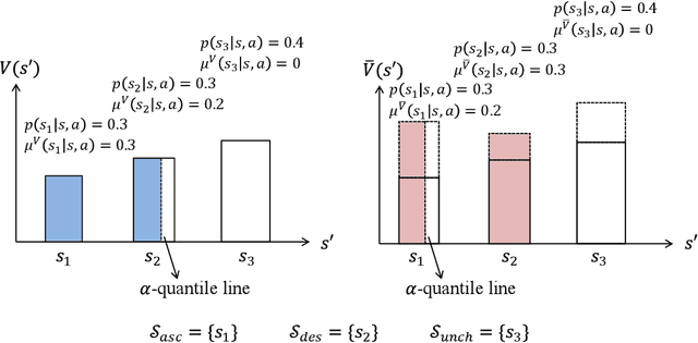 Figure 3 for Risk-Sensitive Reinforcement Learning: Iterated CVaR and the Worst Path