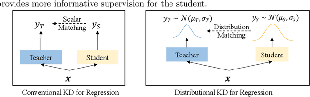 Figure 1 for Distributional Correlation--Aware Knowledge Distillation for Stock Trading Volume Prediction