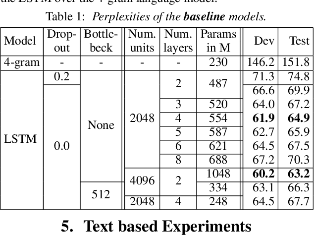 Figure 1 for Language Modeling with Deep Transformers