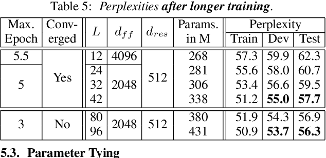 Figure 4 for Language Modeling with Deep Transformers