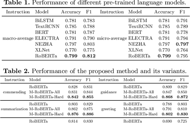 Figure 1 for Multi-Task Learning based Online Dialogic Instruction Detection with Pre-trained Language Models