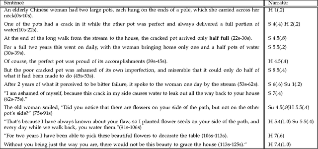 Figure 2 for Emotional Storytelling using Virtual and Robotic Agents
