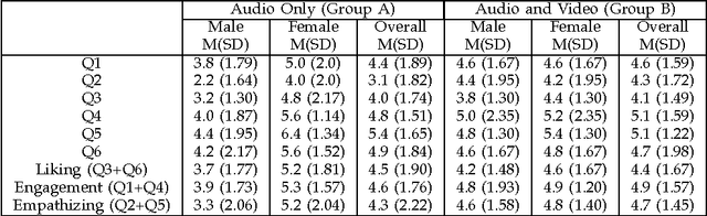 Figure 3 for Emotional Storytelling using Virtual and Robotic Agents
