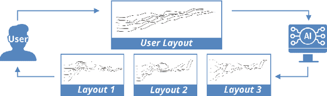 Figure 1 for PlotThread: Creating Expressive Storyline Visualizations using Reinforcement Learning