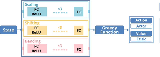 Figure 3 for PlotThread: Creating Expressive Storyline Visualizations using Reinforcement Learning