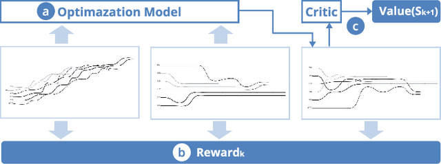 Figure 4 for PlotThread: Creating Expressive Storyline Visualizations using Reinforcement Learning