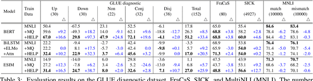 Figure 4 for HELP: A Dataset for Identifying Shortcomings of Neural Models in Monotonicity Reasoning