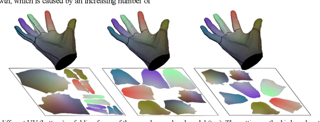 Figure 1 for SR-Affine: High-quality 3D hand model reconstruction from UV Maps