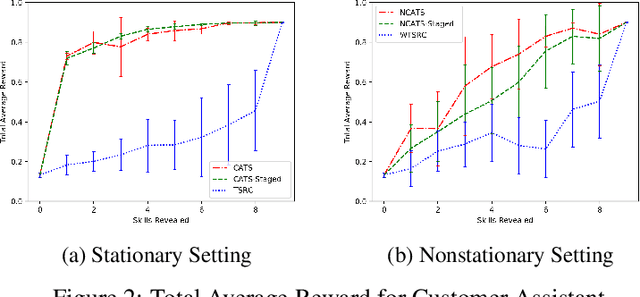 Figure 3 for Double-Linear Thompson Sampling for Context-Attentive Bandits