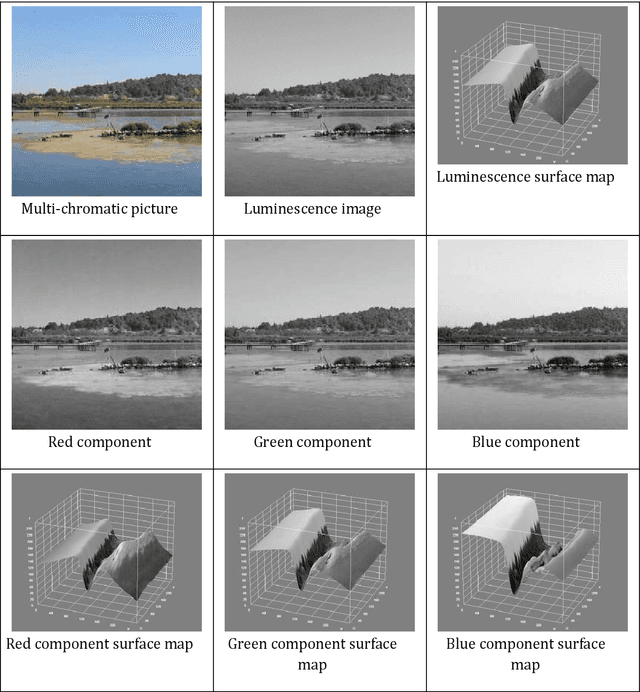 Figure 1 for Hierarchical Modeling of Multidimensional Data in Regularly Decomposed Spaces: Synthesis and Perspective