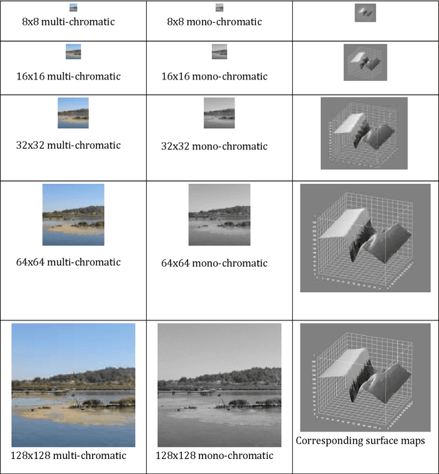 Figure 2 for Hierarchical Modeling of Multidimensional Data in Regularly Decomposed Spaces: Synthesis and Perspective