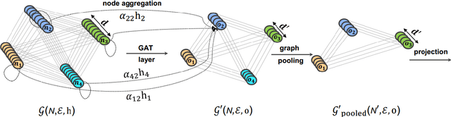 Figure 3 for End-to-End Spectro-Temporal Graph Attention Networks for Speaker Verification Anti-Spoofing and Speech Deepfake Detection