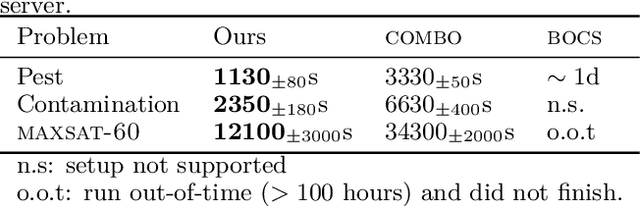 Figure 2 for Think Global and Act Local: Bayesian Optimisation over High-Dimensional Categorical and Mixed Search Spaces
