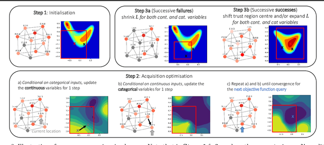 Figure 3 for Think Global and Act Local: Bayesian Optimisation over High-Dimensional Categorical and Mixed Search Spaces