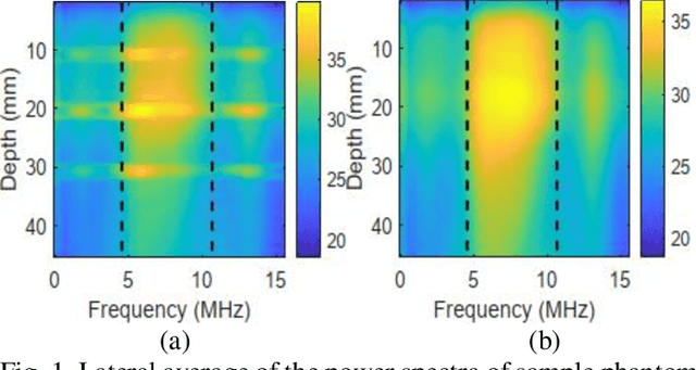 Figure 1 for Physics-Inspired Regularized Pulse-Echo Quantitative Ultrasound: Efficient Optimization with ADMM