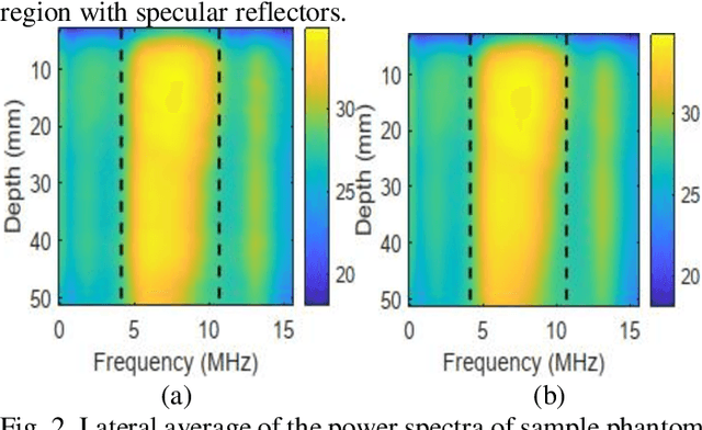 Figure 2 for Physics-Inspired Regularized Pulse-Echo Quantitative Ultrasound: Efficient Optimization with ADMM