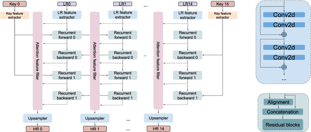 Figure 4 for NeuriCam: Video Super-Resolution and Colorization Using Key Frames