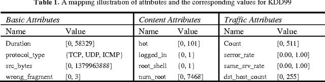 Figure 1 for Efficient classification using parallel and scalable compressed model and Its application on intrusion detection