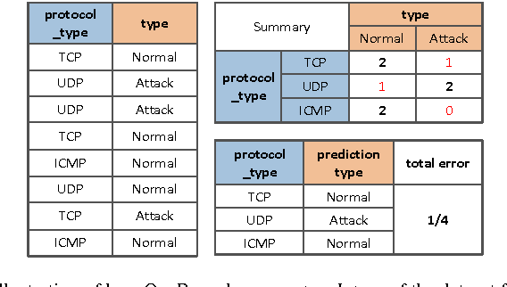 Figure 3 for Efficient classification using parallel and scalable compressed model and Its application on intrusion detection
