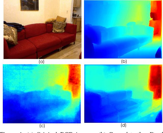 Figure 1 for Multi-Scale Continuous CRFs as Sequential Deep Networks for Monocular Depth Estimation