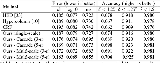 Figure 2 for Multi-Scale Continuous CRFs as Sequential Deep Networks for Monocular Depth Estimation