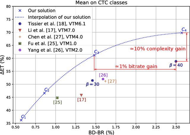 Figure 2 for Machine Learning based Efficient QT-MTT Partitioning Scheme for VVC Intra Encoders