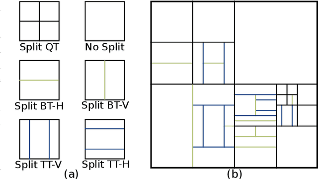 Figure 1 for Machine Learning based Efficient QT-MTT Partitioning Scheme for VVC Intra Encoders