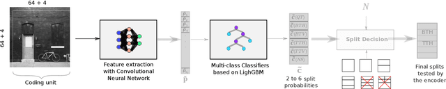 Figure 3 for Machine Learning based Efficient QT-MTT Partitioning Scheme for VVC Intra Encoders