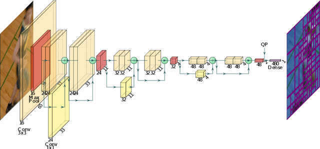 Figure 4 for Machine Learning based Efficient QT-MTT Partitioning Scheme for VVC Intra Encoders
