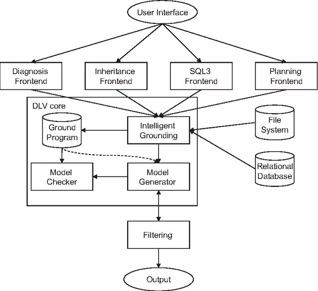 Figure 3 for Unfounded Sets and Well-Founded Semantics of Answer Set Programs with Aggregates
