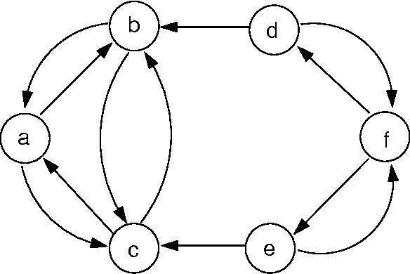 Figure 4 for Unfounded Sets and Well-Founded Semantics of Answer Set Programs with Aggregates