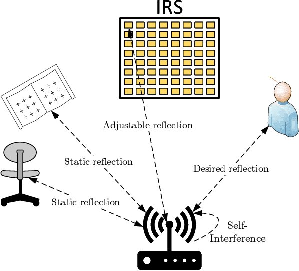Figure 1 for IRS-enabled Breath Tracking with Colocated Commodity WiFi Transceivers