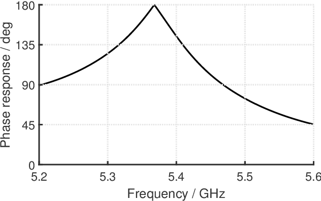 Figure 2 for IRS-enabled Breath Tracking with Colocated Commodity WiFi Transceivers