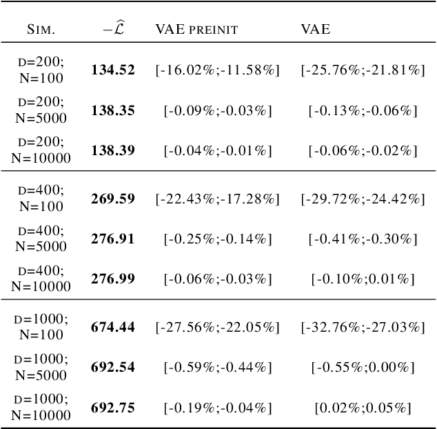 Figure 4 for A lower bound for the ELBO of the Bernoulli Variational Autoencoder