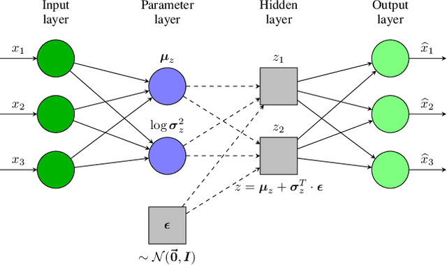 Figure 1 for A lower bound for the ELBO of the Bernoulli Variational Autoencoder