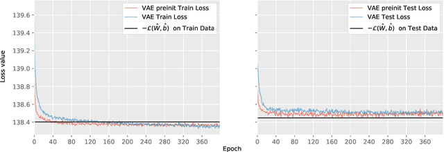 Figure 3 for A lower bound for the ELBO of the Bernoulli Variational Autoencoder