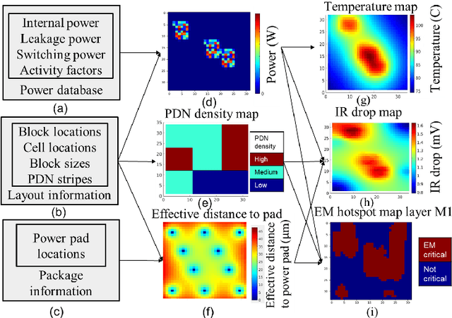 Figure 3 for Encoder-Decoder Networks for Analyzing Thermal and Power Delivery Networks