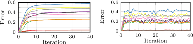 Figure 3 for Confidence-Calibrated Adversarial Training and Detection: More Robust Models Generalizing Beyond the Attack Used During Training