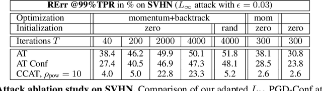 Figure 2 for Confidence-Calibrated Adversarial Training and Detection: More Robust Models Generalizing Beyond the Attack Used During Training