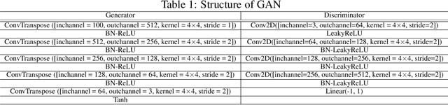 Figure 4 for AdaBelief Optimizer: Adapting Stepsizes by the Belief in Observed Gradients