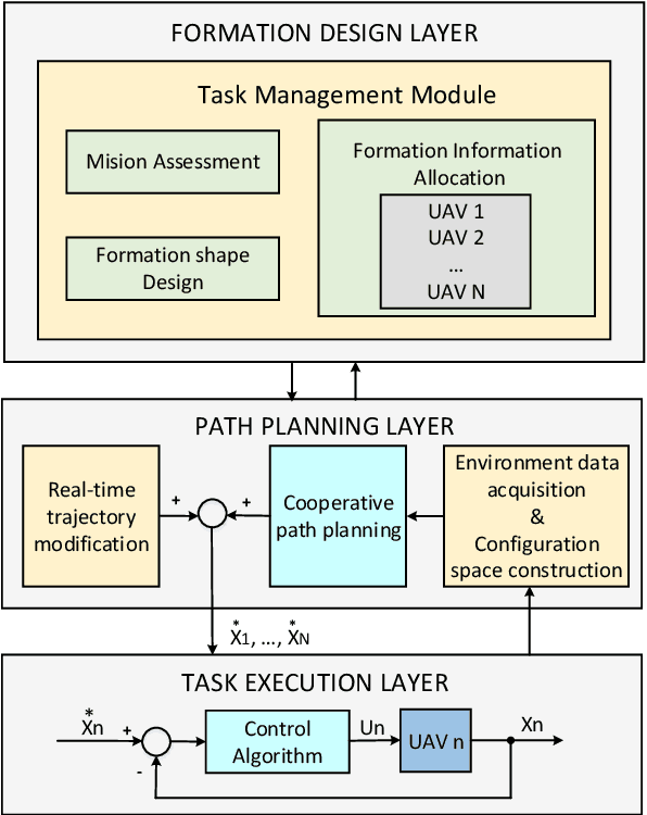Figure 1 for Stag hunt game-based approach for cooperative UAVs