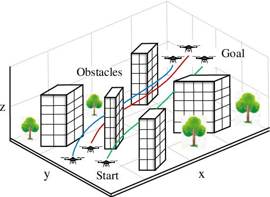 Figure 2 for Stag hunt game-based approach for cooperative UAVs